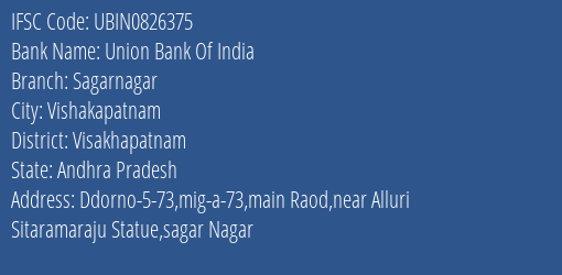 Union Bank Of India Sagarnagar Branch, Branch Code 826375 & IFSC Code Ubin0826375