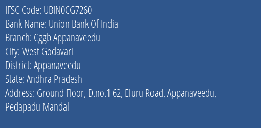 Union Bank Of India Cggb Appanaveedu Branch, Branch Code CG7260 & IFSC Code Ubin0cg7260